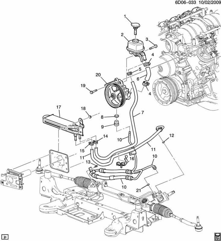 Power Steering Fluid Cadillac Cts